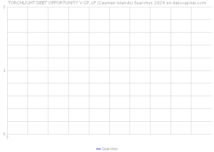 TORCHLIGHT DEBT OPPORTUNITY V GP, LP (Cayman Islands) Searches 2024 
