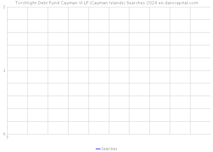 Torchlight Debt Fund Cayman VI LP (Cayman Islands) Searches 2024 