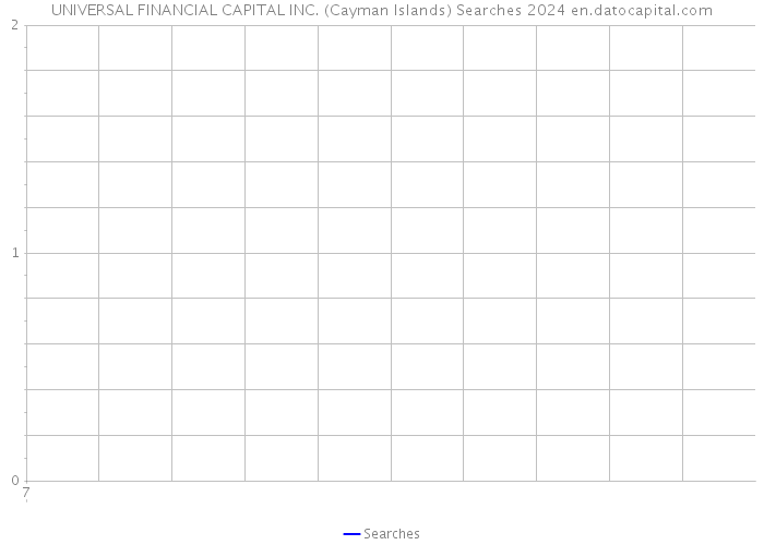 UNIVERSAL FINANCIAL CAPITAL INC. (Cayman Islands) Searches 2024 
