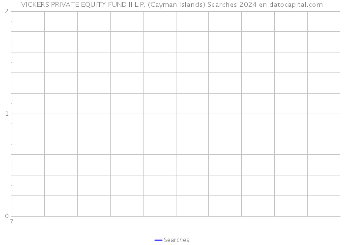 VICKERS PRIVATE EQUITY FUND II L.P. (Cayman Islands) Searches 2024 