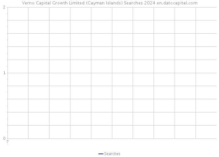 Verno Capital Growth Limited (Cayman Islands) Searches 2024 