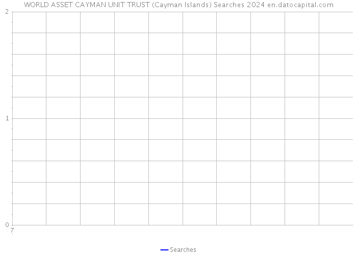 WORLD ASSET CAYMAN UNIT TRUST (Cayman Islands) Searches 2024 