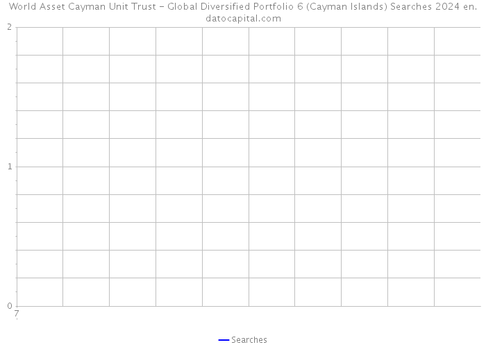 World Asset Cayman Unit Trust - Global Diversified Portfolio 6 (Cayman Islands) Searches 2024 