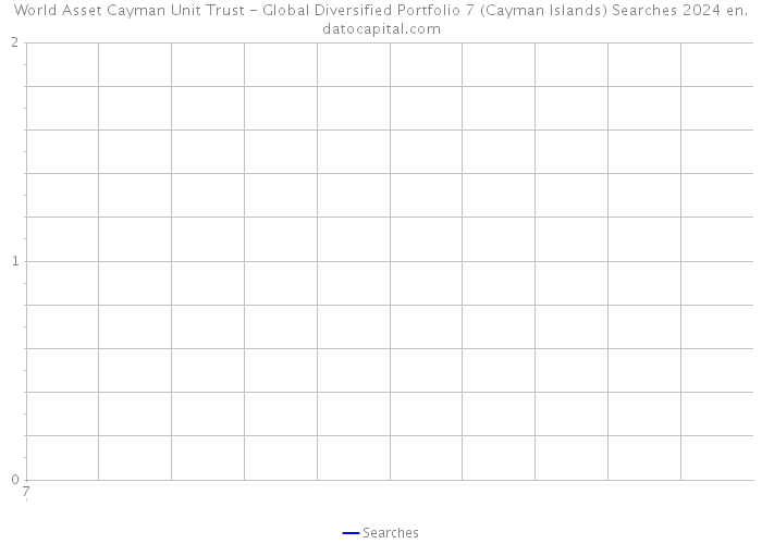 World Asset Cayman Unit Trust - Global Diversified Portfolio 7 (Cayman Islands) Searches 2024 