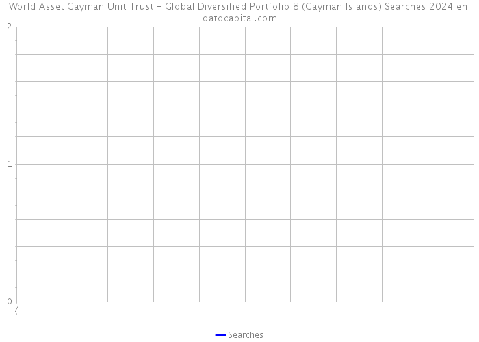 World Asset Cayman Unit Trust - Global Diversified Portfolio 8 (Cayman Islands) Searches 2024 