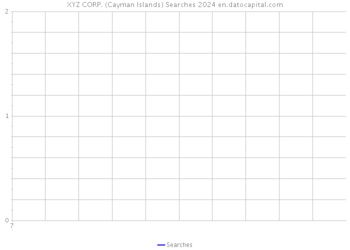XYZ CORP. (Cayman Islands) Searches 2024 