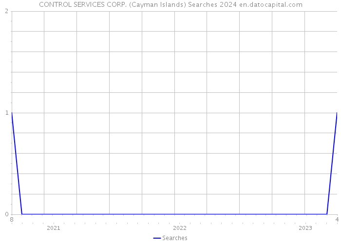 CONTROL SERVICES CORP. (Cayman Islands) Searches 2024 