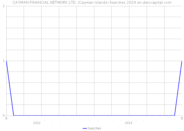 CAYMAN FINANCIAL NETWORK LTD. (Cayman Islands) Searches 2024 