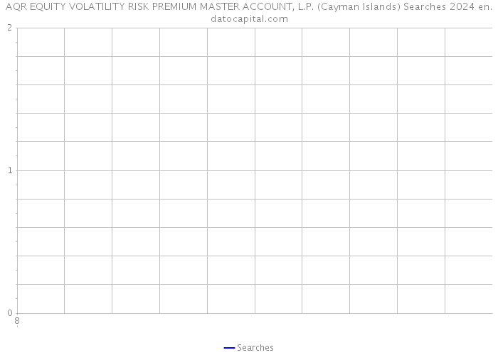 AQR EQUITY VOLATILITY RISK PREMIUM MASTER ACCOUNT, L.P. (Cayman Islands) Searches 2024 