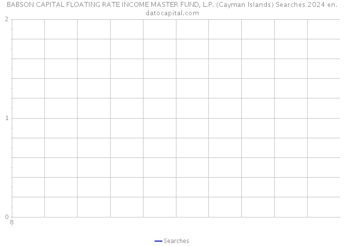 BABSON CAPITAL FLOATING RATE INCOME MASTER FUND, L.P. (Cayman Islands) Searches 2024 
