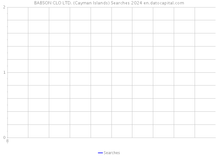 BABSON CLO LTD. (Cayman Islands) Searches 2024 