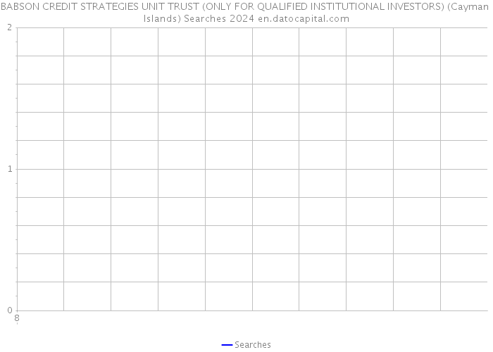 BABSON CREDIT STRATEGIES UNIT TRUST (ONLY FOR QUALIFIED INSTITUTIONAL INVESTORS) (Cayman Islands) Searches 2024 