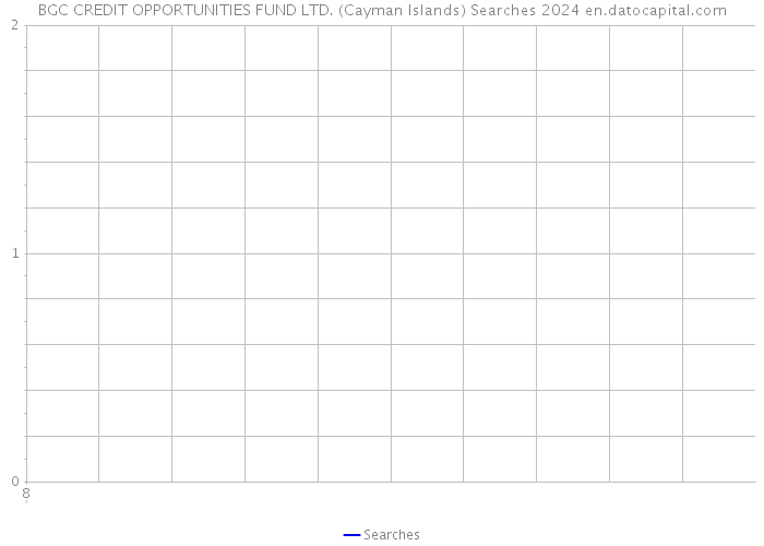 BGC CREDIT OPPORTUNITIES FUND LTD. (Cayman Islands) Searches 2024 