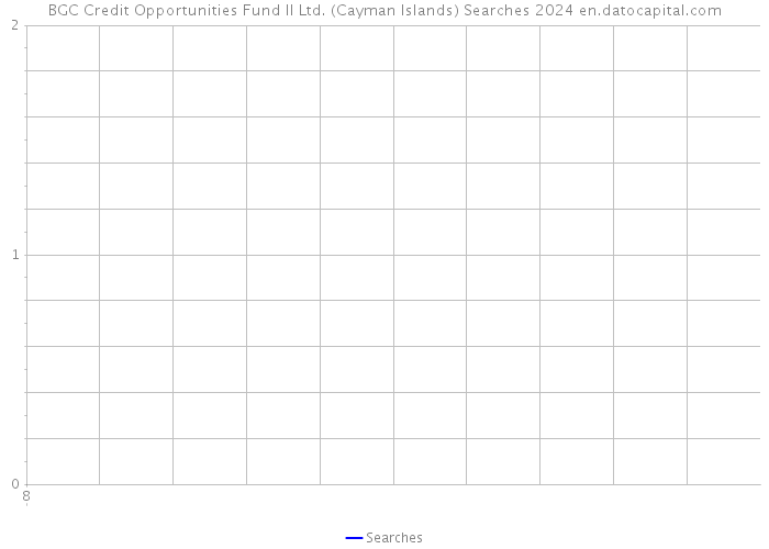 BGC Credit Opportunities Fund II Ltd. (Cayman Islands) Searches 2024 