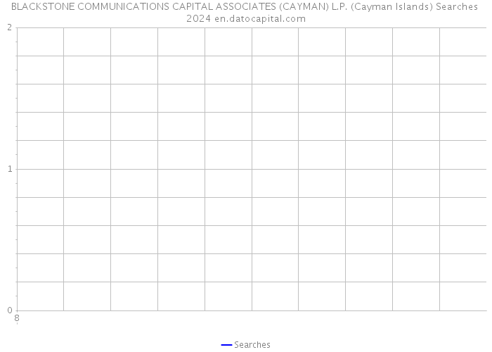 BLACKSTONE COMMUNICATIONS CAPITAL ASSOCIATES (CAYMAN) L.P. (Cayman Islands) Searches 2024 