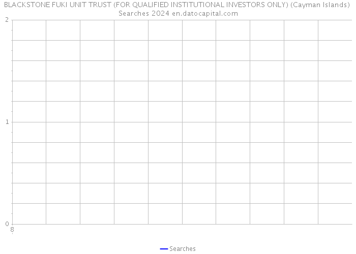 BLACKSTONE FUKI UNIT TRUST (FOR QUALIFIED INSTITUTIONAL INVESTORS ONLY) (Cayman Islands) Searches 2024 