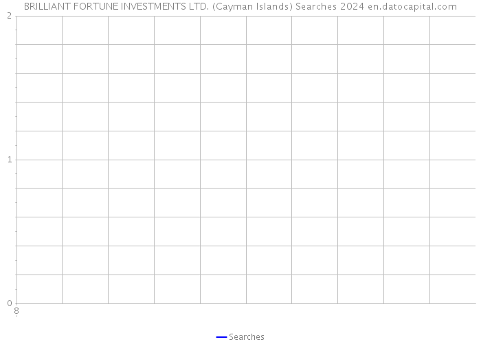 BRILLIANT FORTUNE INVESTMENTS LTD. (Cayman Islands) Searches 2024 