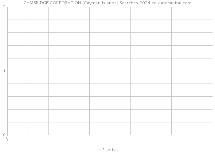 CAMBRIDGE CORPORATION (Cayman Islands) Searches 2024 
