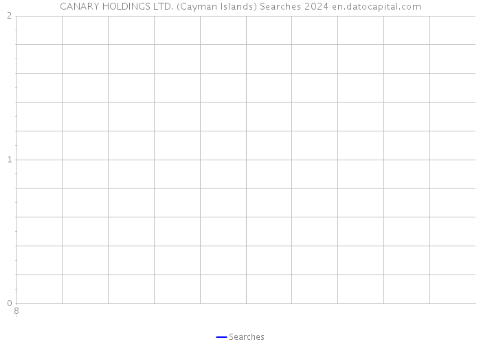CANARY HOLDINGS LTD. (Cayman Islands) Searches 2024 