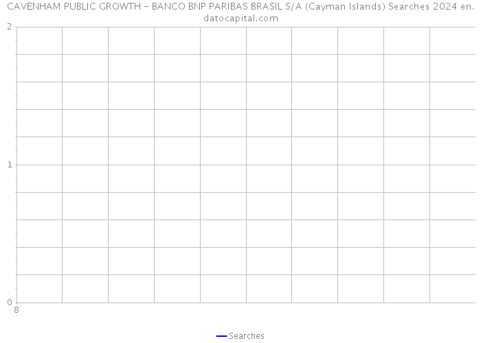 CAVENHAM PUBLIC GROWTH - BANCO BNP PARIBAS BRASIL S/A (Cayman Islands) Searches 2024 