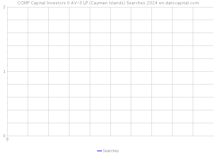 CCMP Capital Investors II AV-3 LP (Cayman Islands) Searches 2024 