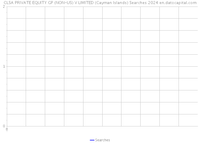 CLSA PRIVATE EQUITY GP (NON-US) V LIMITED (Cayman Islands) Searches 2024 