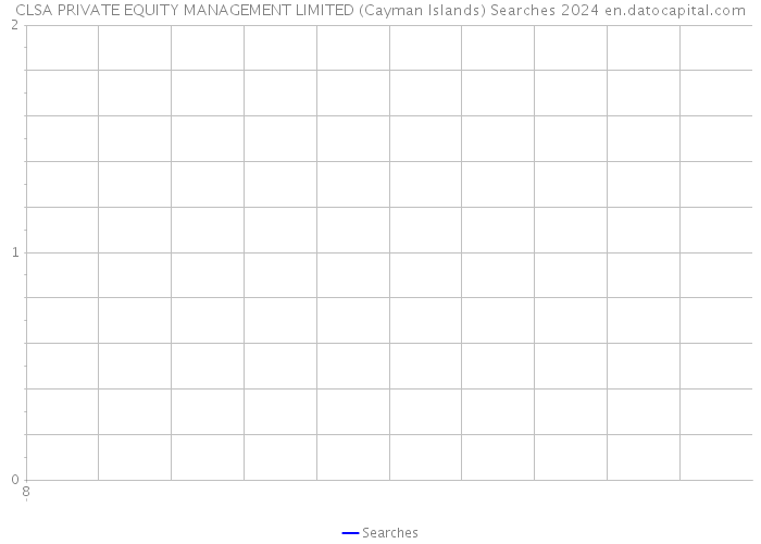 CLSA PRIVATE EQUITY MANAGEMENT LIMITED (Cayman Islands) Searches 2024 
