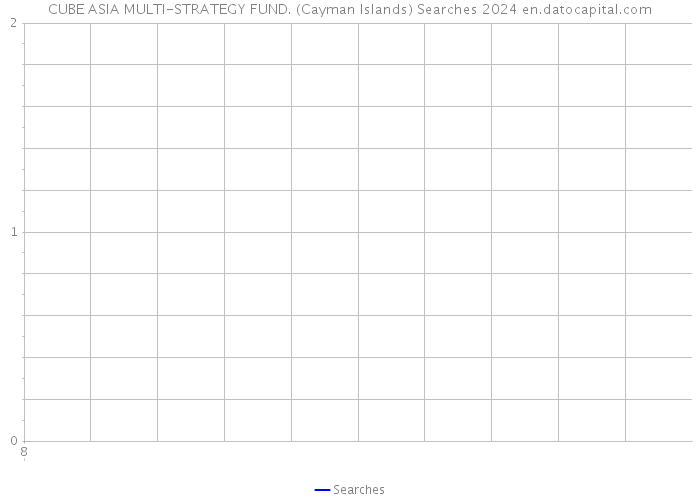 CUBE ASIA MULTI-STRATEGY FUND. (Cayman Islands) Searches 2024 