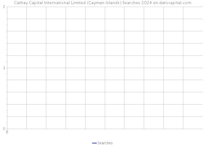 Cathay Capital International Limited (Cayman Islands) Searches 2024 