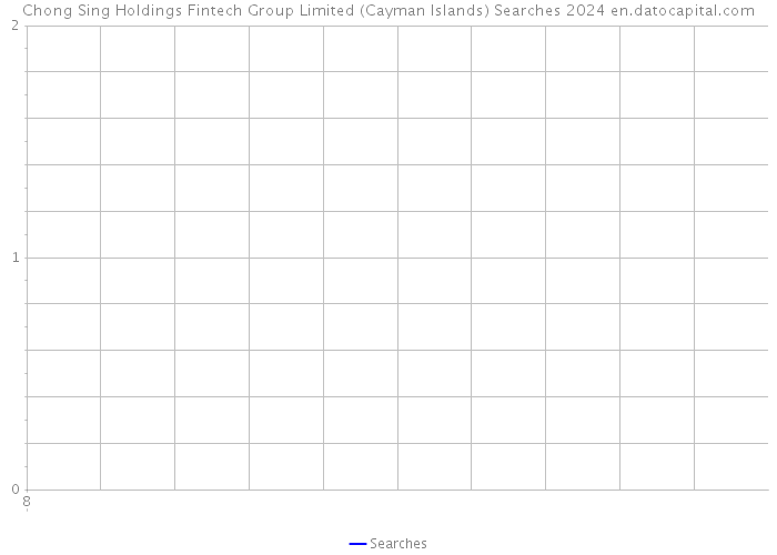 Chong Sing Holdings Fintech Group Limited (Cayman Islands) Searches 2024 