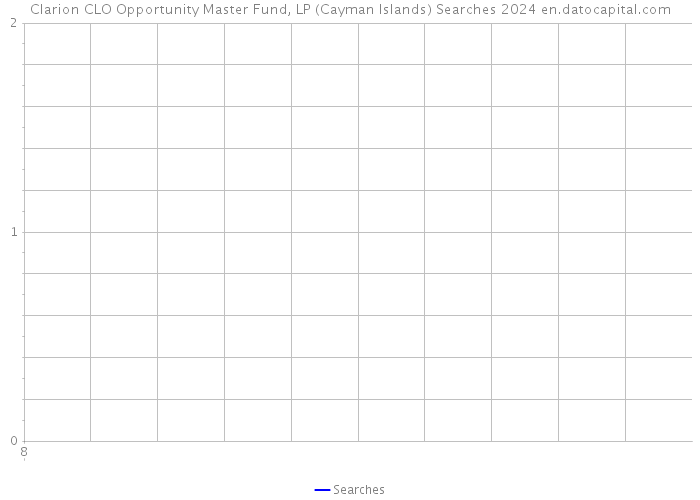 Clarion CLO Opportunity Master Fund, LP (Cayman Islands) Searches 2024 