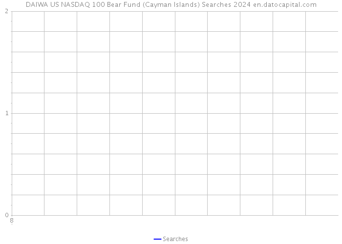 DAIWA US NASDAQ 100 Bear Fund (Cayman Islands) Searches 2024 