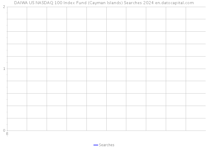 DAIWA US NASDAQ 100 Index Fund (Cayman Islands) Searches 2024 