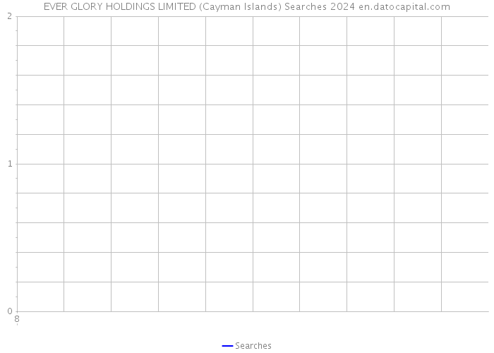 EVER GLORY HOLDINGS LIMITED (Cayman Islands) Searches 2024 