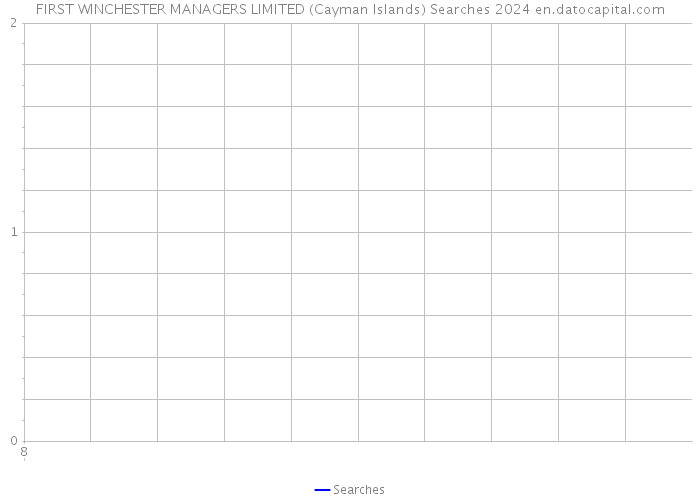 FIRST WINCHESTER MANAGERS LIMITED (Cayman Islands) Searches 2024 