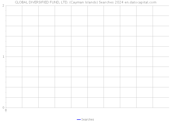 GLOBAL DIVERSIFIED FUND, LTD. (Cayman Islands) Searches 2024 
