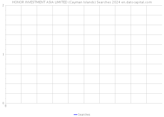 HONOR INVESTMENT ASIA LIMITED (Cayman Islands) Searches 2024 