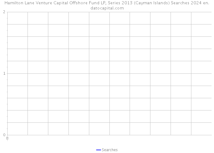 Hamilton Lane Venture Capital Offshore Fund LP, Series 2013 (Cayman Islands) Searches 2024 