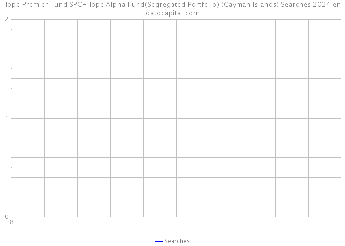 Hope Premier Fund SPC-Hope Alpha Fund(Segregated Portfolio) (Cayman Islands) Searches 2024 