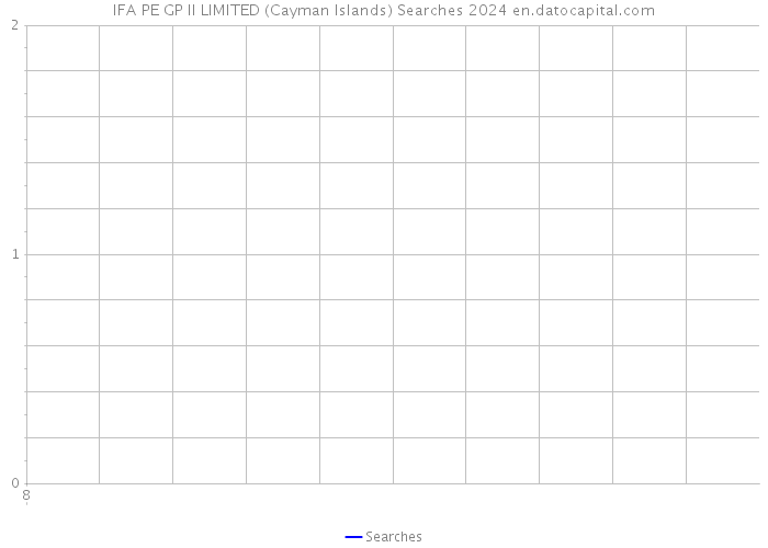 IFA PE GP II LIMITED (Cayman Islands) Searches 2024 