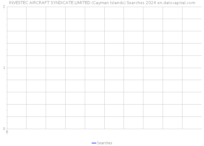 INVESTEC AIRCRAFT SYNDICATE LIMITED (Cayman Islands) Searches 2024 