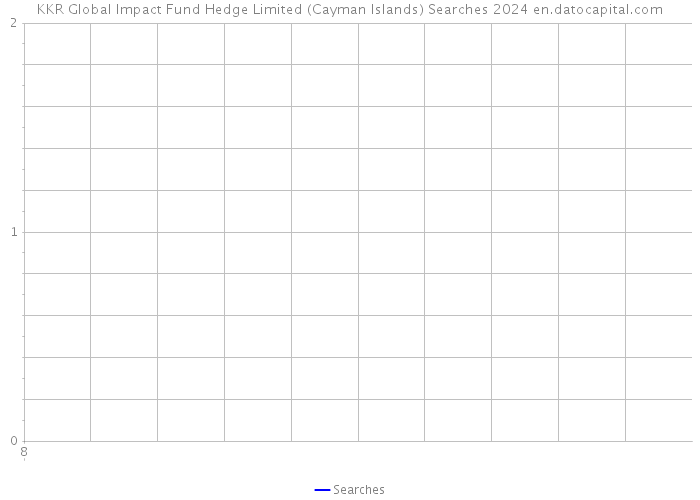 KKR Global Impact Fund Hedge Limited (Cayman Islands) Searches 2024 