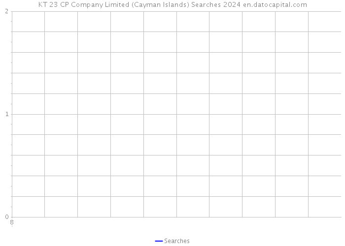 KT 23 CP Company Limited (Cayman Islands) Searches 2024 