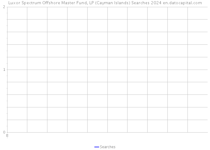 Luxor Spectrum Offshore Master Fund, LP (Cayman Islands) Searches 2024 