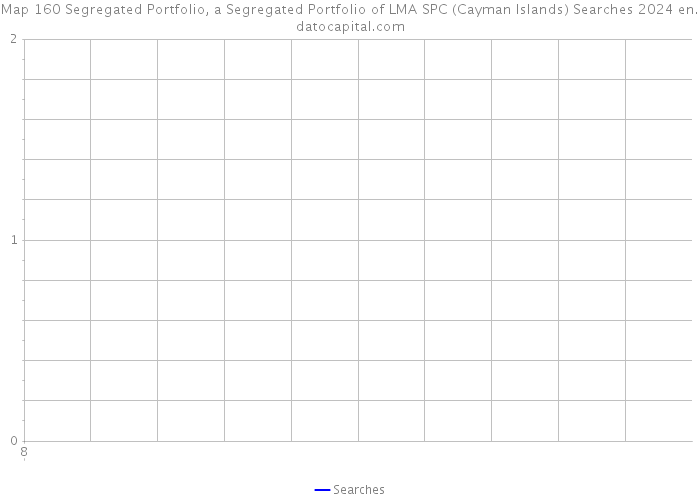 Map 160 Segregated Portfolio, a Segregated Portfolio of LMA SPC (Cayman Islands) Searches 2024 
