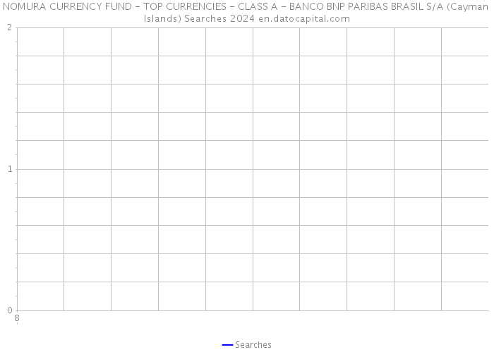 NOMURA CURRENCY FUND - TOP CURRENCIES - CLASS A - BANCO BNP PARIBAS BRASIL S/A (Cayman Islands) Searches 2024 