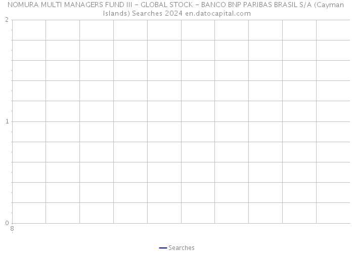 NOMURA MULTI MANAGERS FUND III - GLOBAL STOCK - BANCO BNP PARIBAS BRASIL S/A (Cayman Islands) Searches 2024 