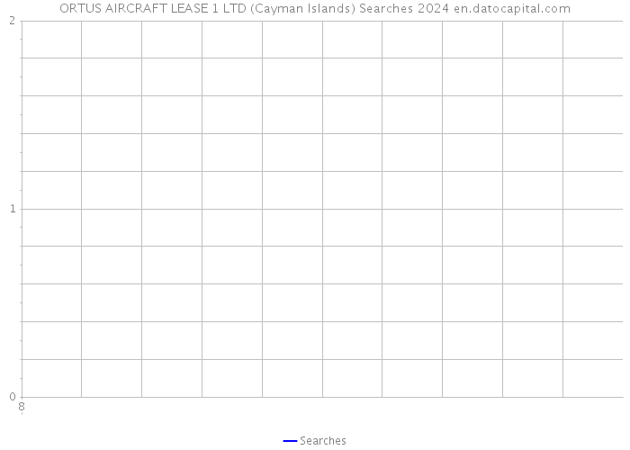 ORTUS AIRCRAFT LEASE 1 LTD (Cayman Islands) Searches 2024 