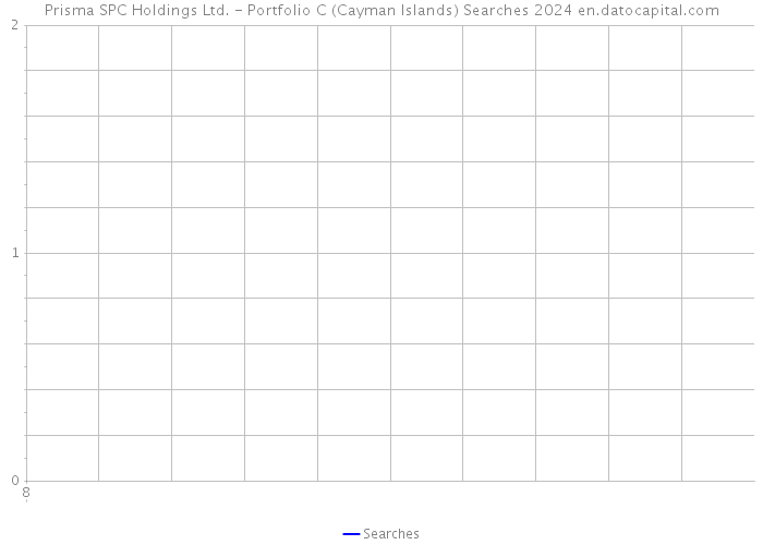 Prisma SPC Holdings Ltd. - Portfolio C (Cayman Islands) Searches 2024 