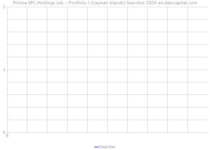 Prisma SPC Holdings Ltd. - Portfolio I (Cayman Islands) Searches 2024 